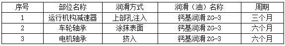 電動單梁懸掛起重機的安裝要求、調(diào)試方法及使用維護 儀器儀表 第3張